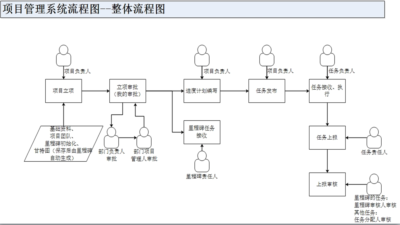 物資管理