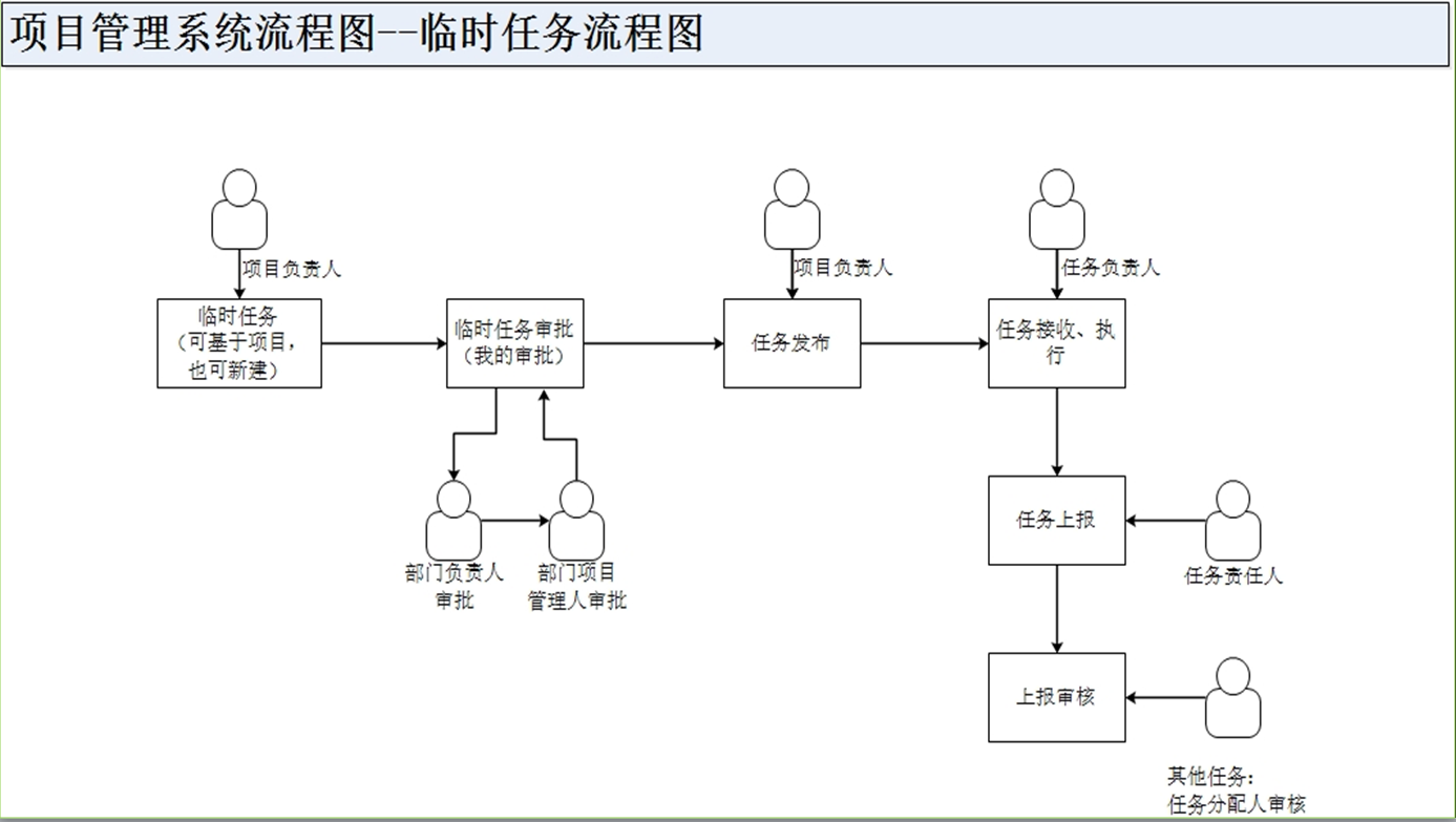 物資管理