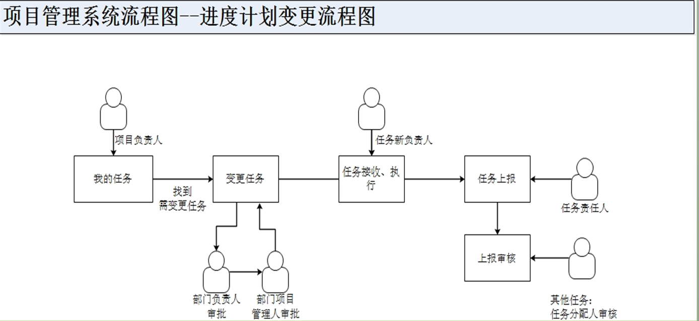 物資管理